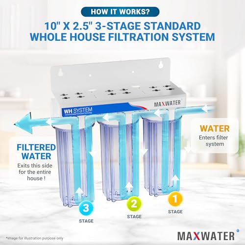 Max Water 3 Stage (Good for City Water) 10 inch Standard Water Filtration System for Whole House - Sediment + GAC + CTO Post Carbon - ¾ Inlet/Outlet - Model : WH-SC2 - style: Clear