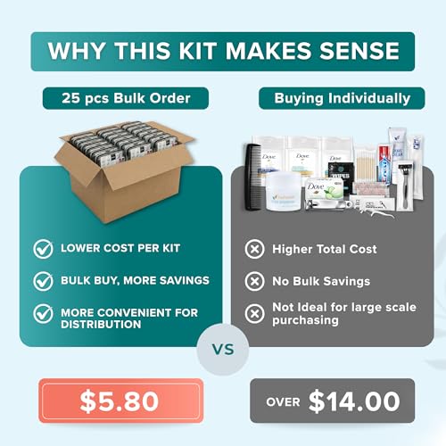 20 Piece Hygiene Kit Bulk, Travel Size Toiletries Set, Care Package Supplies, Mini Deodorant Shampoo Body Wash Toothbrush Toothpaste Razor Kit, TSA Approved, Clear Bag - size: 25 Pack
