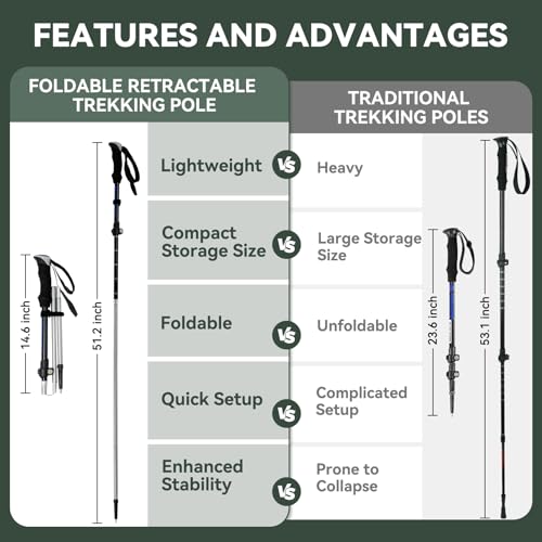 2 Pack Aluminum Trekking Poles, Tri-Fold Collapsible Walking Hiking Sticks - color: Blue