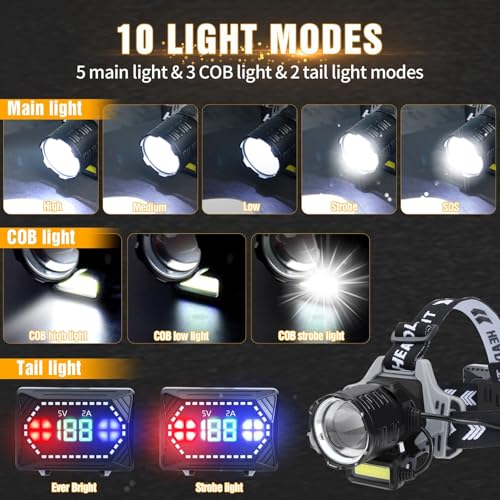 LED Headlamp Rechargeable 1000 Lumens Super Bright with 10 Modes & Motion Sensor, 2 Pack Head Lamp with Zoomable, IPX7 Waterproof, 135°Adjustable for Outdoor Hiking Camping