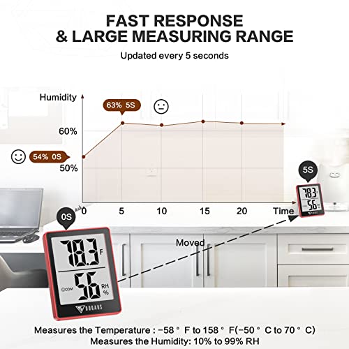 DOQAUS Digital Hygrometer Indoor Thermometer Humidity Meter, Red - color: Red Black