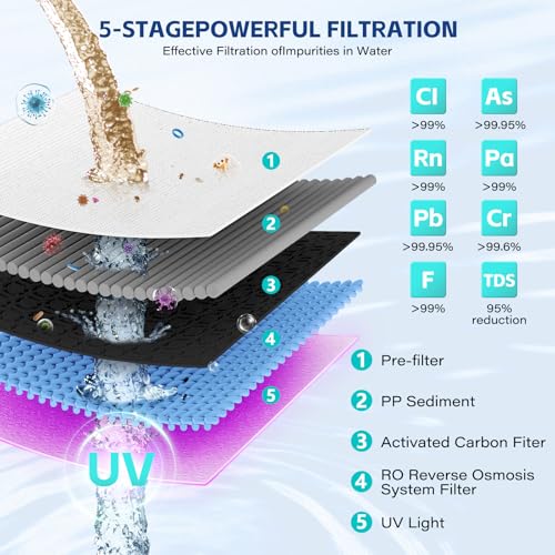 Aigerri PPC Filter Replacement Cartridge - 60-90 Day Lifespan, Superior Filtration, Easy Twist-In Design for Countertop Water Filter System, Model Number: TJYJ001 - size: PPC Filter