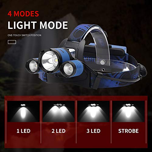 BORUIT B21 Headlamp Rechargeable, LED Super Bright Head Lights for Forehead, Battery Powered, 4 Modes Head Lamp 90° Adjustable, IPX5 Waterproof - color: Blue