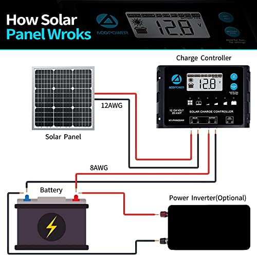 ACOPOWER 50W Mono Solar Panel,Waterproof Built-in Blocking Diode Small Solar Panels– Efficient 12V Battery Charger for RVs, Boats, and Off-Grid Applications | 50W monocrystalline solar panel with waterproof design and blocking diode, ideal for RV, boat, m