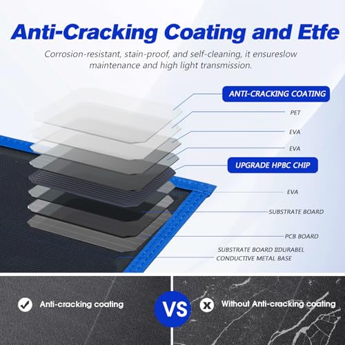 ATEM POWER 200W Portable Solar Panel, Foldable Solar Panel HPBC Chip, 20A MPPT Charger Controller 5V USB Output for 12/24V Battery/Power Station Outdoor Camper RV Hiking Durable Anti Cracking Coating - style: 200w