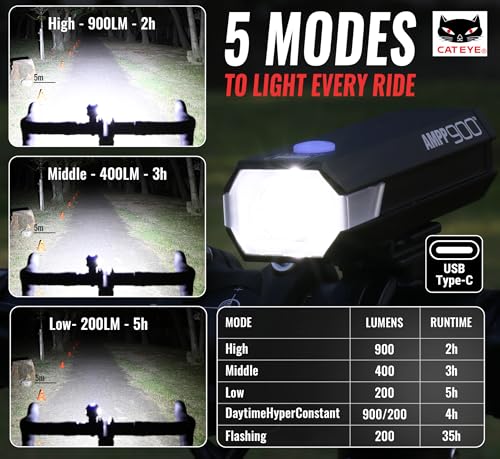 CATEYE AMPP USB Rechargeable Bike Light | Commuters, Road Cyclists & Mountain Bikers, Day & Night Riding Modes, IPX4 Waterproof, Tough & Durable - style: Ampp900 Helmet Mount