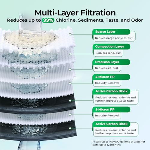 iSpring WGB32B+AHPF12MNPT16X2 3-Stage Whole House Water Filter System, Reduces Chlorine, Sediment Home Water Filtration System w/ 3/4'' Push-Fit Braided Stainless Steel Hose Connectors - style: Sediment + 2 Carbon