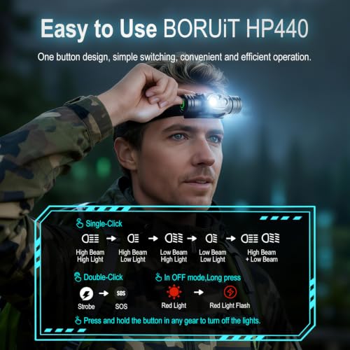 BORUIT HP440 Headlamp Rechargeable,with White and Red Light,180° Adjustable | Spot Light & Flood Light, Bright 1020 Lumen Head Lamp, 9 Modes,Type-C Charging, IP67 Waterproof for Camping, Hiking, Hunting