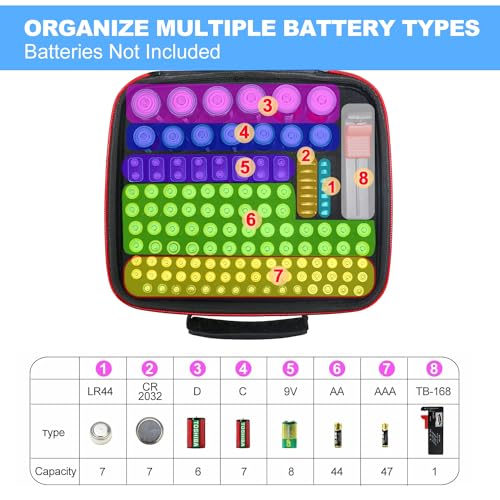 Battery Organizer Storage Case with Tester BT168, Hard Battery Daddy Storage Organizer Box Holds 148 Batteries AA AAA C D 9V Button Cell, Batteries Holder, Waterproof Batteriess Vault Box - size: 144+ Cell