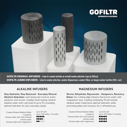 GOFILTR Alkaline Water Infuser - 9.5 pH + Electrolytes for Any Water Bottle/Small Pitcher, 750 Refills / 3 Months, Ionized Mineral Water Infuser (1 Pack) - color: Alkaline - Original