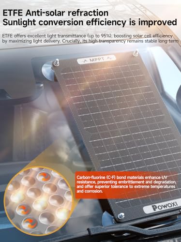 POWOXI MPPT 15W 12V Solar Car Battery Trickle Charger & Maintainer ETFE - size: 15W-MPPT Pro