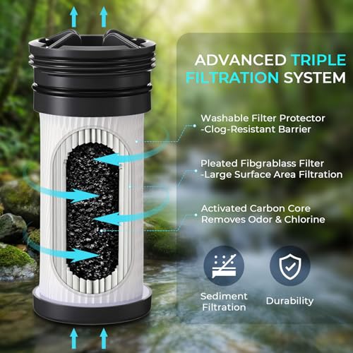 Rtteri 1 Pack Replacement Water Filter Cartridge Compatible with Katadyn Hiker & Hiker Pro Systems, 200-Gallon Fiberglass Pleated Filter for Camping, Hiking & Emergency