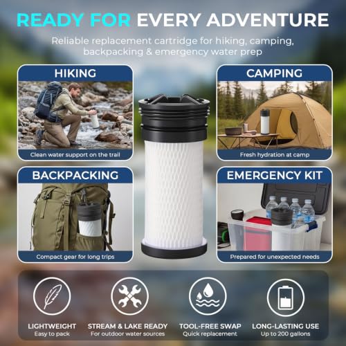Rtteri 1 Pack Replacement Water Filter Cartridge Compatible with Katadyn Hiker & Hiker Pro Systems, 200-Gallon Fiberglass Pleated Filter for Camping, Hiking & Emergency
