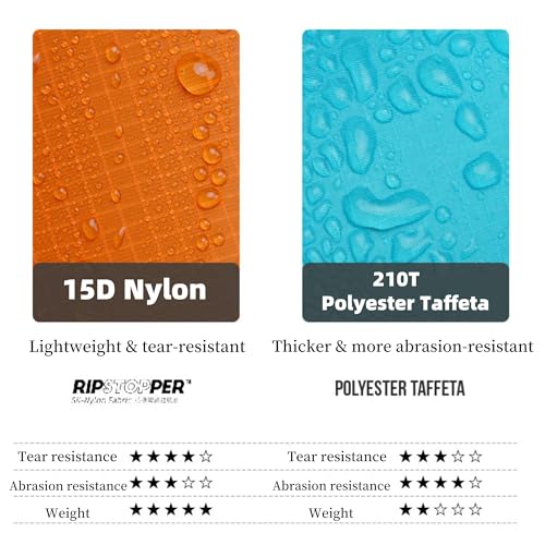 3FULGEAR Hooded Rain Ponchos for Adults, Waterproof Packable Lightweight Rain Coat Jacket for Men Women - color: 210t-blue-m
