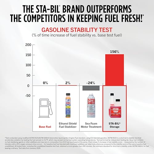 STA-BIL Storage Fuel Stabilizer, 8 oz - size: 8 fl oz (12PK)