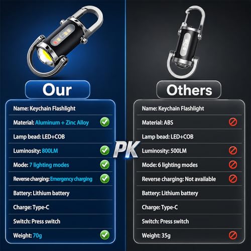 EDC Rechargeable Keychain Flashlight 800L Mini Portable Flash Light - color: Black, size: 1Pack
