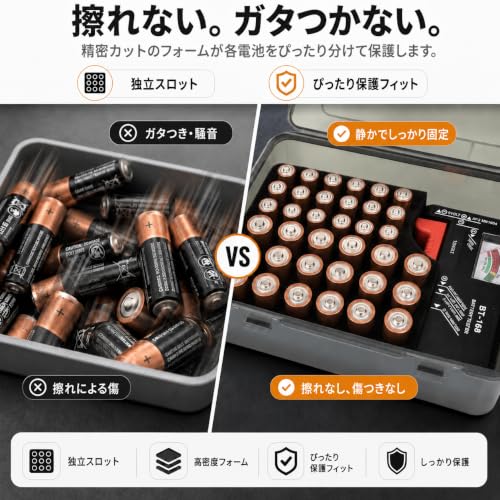 FULLCASE Battery Organizer Storage Case with Tester,Holds 18 AA & 18 AAA Batteries - color: Gray
