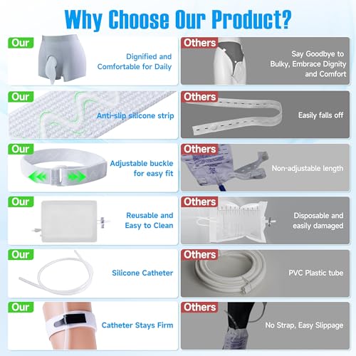 External Catheter for Men, Wearable Kit with 1000mL Urine Bag | 39.4 in silicone tube with two adjustable straps and a separate stabilizer - size: L