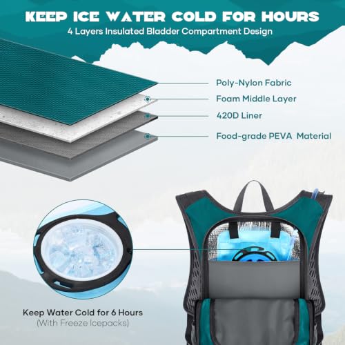 Maelstrom Lightweight Hydration Hiking Backpack with 2L/3L Water Bladder | BPA-free, High Flow Bite, Insulated Compartment, Reflective Strip, Utility Pockets, Perfect for Running, Cycling, Marathon - color: 6.Cyan, size: 2L Bladder