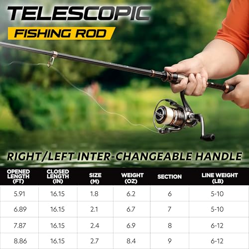 PLUSINNO Fishing Rod and Reel Combos - Carbon Fiber Telescopic Fishing Pole - Spinning Reel 12 +1 Shielded Bearings Stainless Steel BB - color: Full Kit with Carrier Case, size: 2.4M 7.87FT