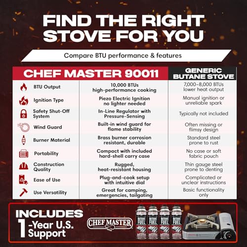 Chef Master Portable Butane Stove Combo for Camping - Stove + 4x 8oz Butane - 10,000 BTU Countertop Gas Burner w/Piezo Ignition - Good for Indoor & Outdoor Cooking w/Wind Guard & Carry Case - 90011 - style: Stove & Fuel Combo