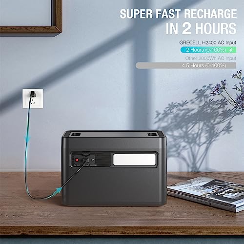 Portable Power Station 2400W, 1843.2Wh LiFePO4 UPS Home Battery Backup - color: Silver