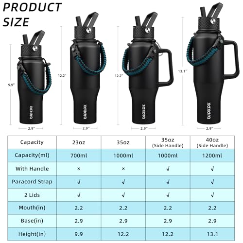 BJPKPK 35oz Insulated Water Bottle with Straw Lid, Stainless Steel Bottle - color: Black, style: 35oz