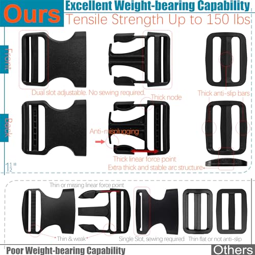 1-1/2 inch Straps Buckles Set: 6 yard Nylon Webbing Strap 1.5" Wide, 5 pack Side Release Plastic Buckle, 10 pcs Tri-glide Slide Clip, Heavy Duty Quick Snap Fasteners Dual Adjustable No Sew Required - size: 1-1/2" x 6 yd Strap + 5 pack Buckles