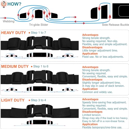 1-1/2" Straps and Buckles Set: 6 yard Nylon Webbing 1.5 inch (38 mm) Wide, 4 pack Side Release Buckle, 8 pcs Tri-Glide Sliders, Plastic Clip Fasteners Replacement Heavy Duty Dual Adjustable No Sew - size: 1-1/2" x 6 yd Strap + 4 pack Buckles