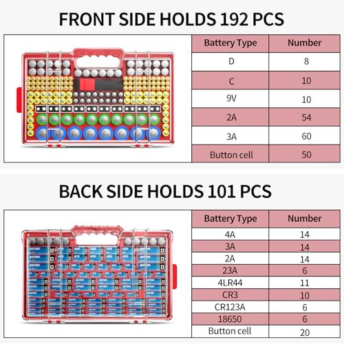 Narotood Battery Organizer Storage Holder Box Case with Tester, Ultra-Large 280+ Batteries Double-Sided Variety Pack,Holds AA AAA 4A C D Cell 9V 3V Lithium18650 LR44 CR2 CR123 CR1632 - Red - color: Red