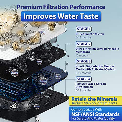 iSpring CU-A4 0.01μm Ultra-Filtration Under Sink Water Filter System, Tankless 4-Stage High Capacity, Remove 99.99% Contaminants, Quick Filter Change with Brushed Nickel Faucet, White | 0.01μm, Space-saving, Reduces 99.99% Contaminants, Quick Filter Chang